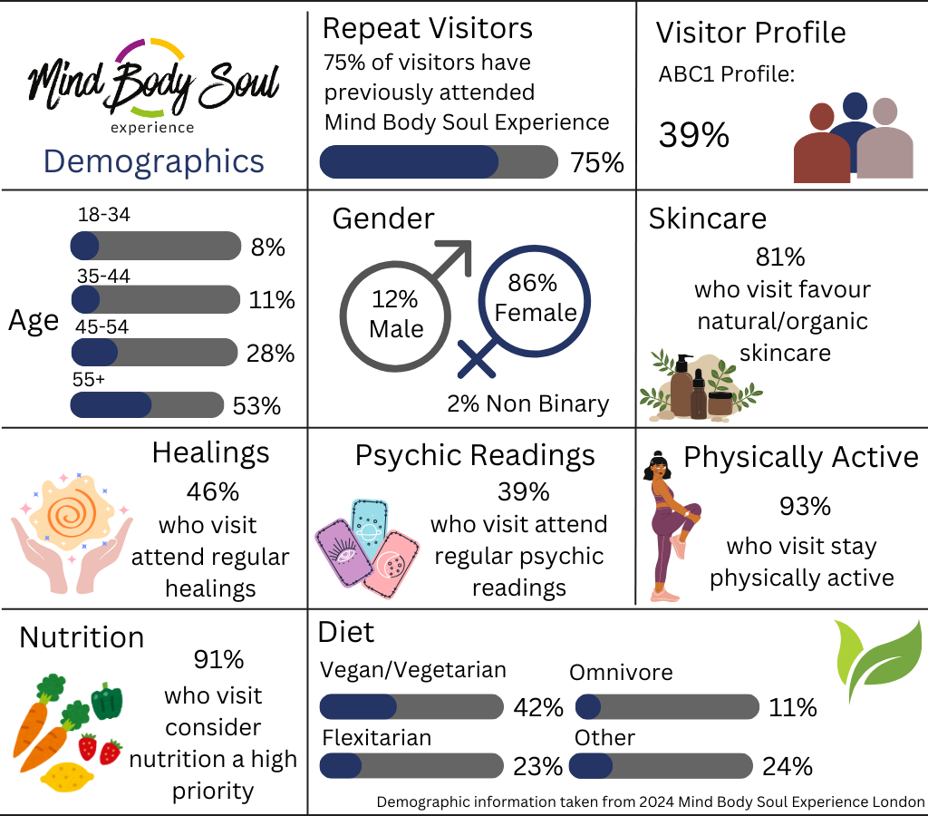 2024 MBS demographics (1024 x 900 px) (1)